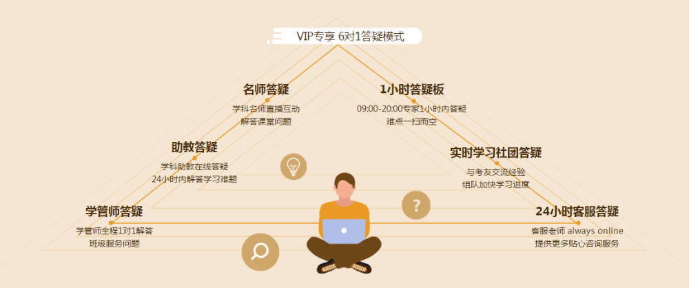 2021年中级会计职称VIP签约特训班