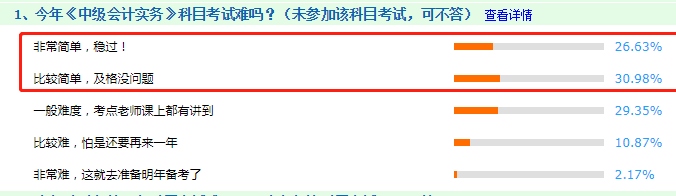 看图说话：2020年中级会计职称考试到底难不难！