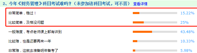 看图说话：2020年中级会计职称考试到底难不难！