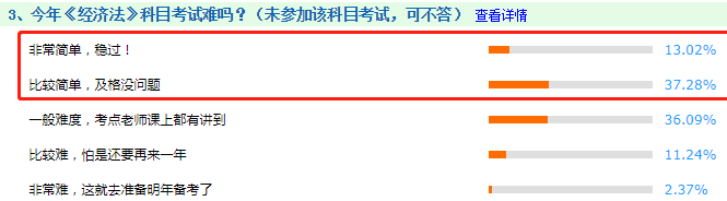 看图说话：2020年中级会计职称考试到底难不难！