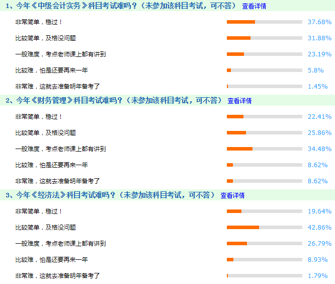 中级会计调查