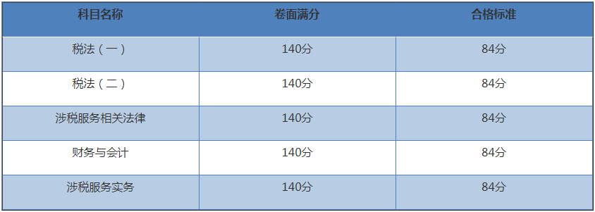 税务师成绩合格标准