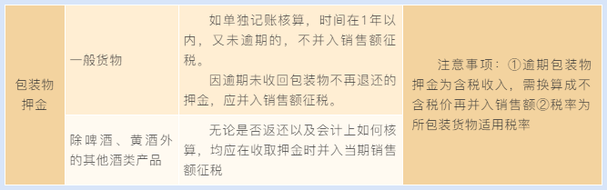 当包装物押金遇到包装物租金 增值税处理你分得清吗？