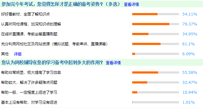 调查分析：怎样才是中级会计职称考试正确的备考方式？