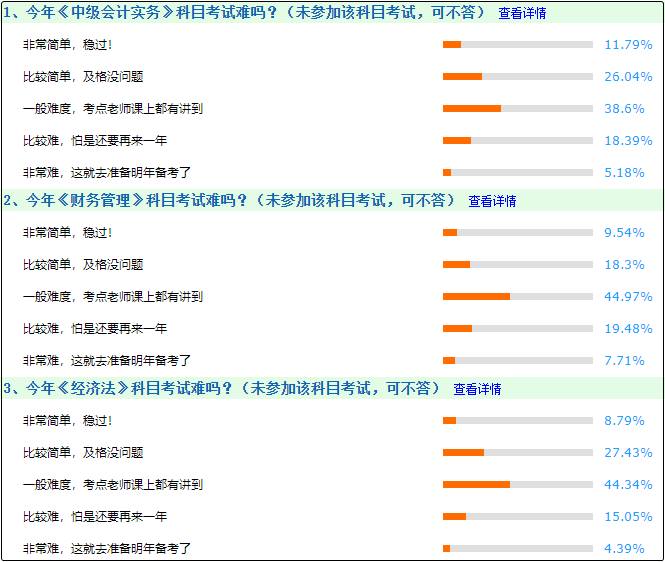 今年中级会计考试难吗？一般 考点老师课上都讲过