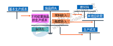 正保会计网校