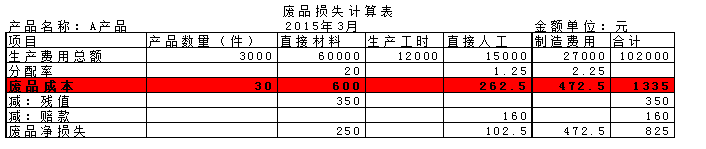 正保会计网校