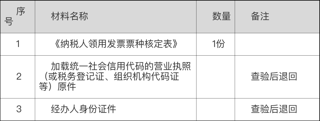 敲黑板！二手车经销有关增值税政策及发票使用规定来袭～快来看看吧