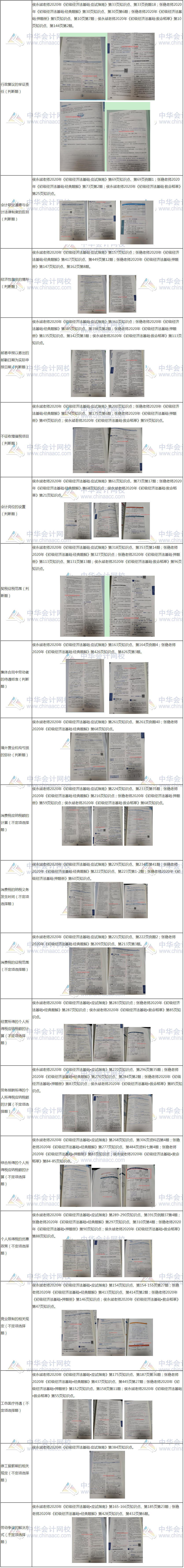 2020年初级会计职称【辅导书覆盖率点评】-经济法基础