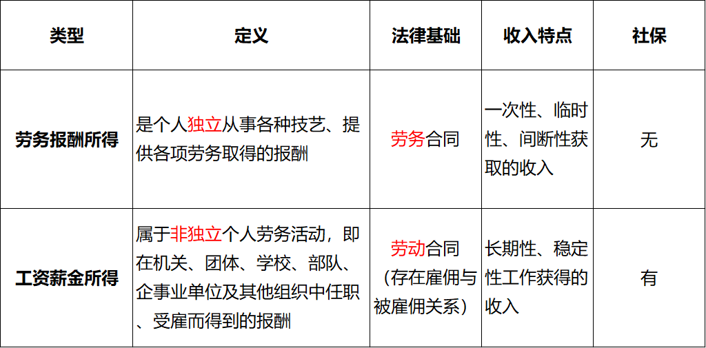 正保会计网校