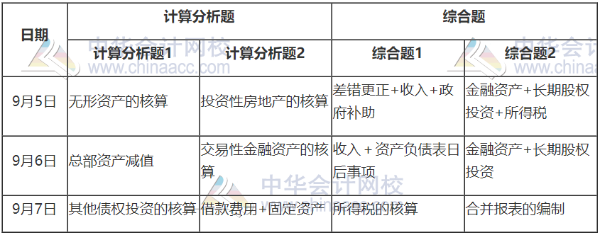 2020中级会计职称《中级会计实务》考情分析及2021考情预测