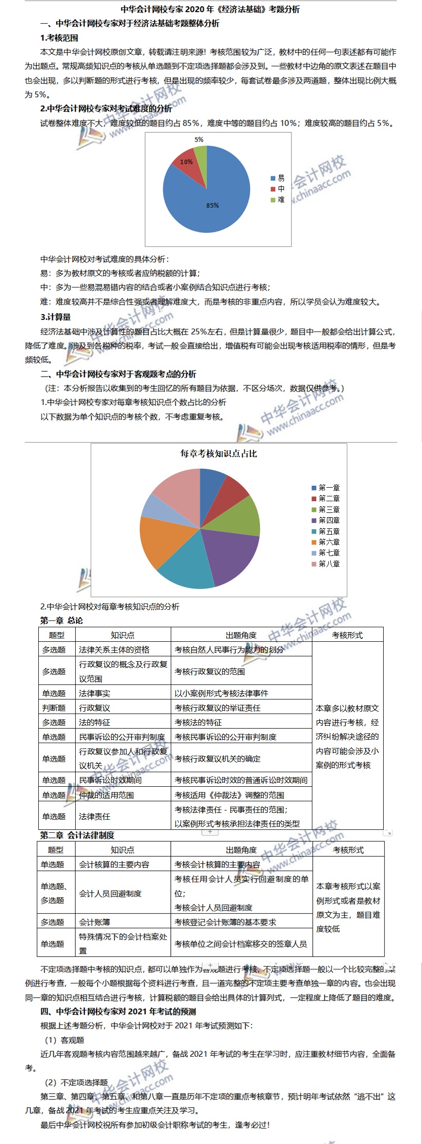 2020初级会计职称《经济法基础》试题分析&2021考试预测