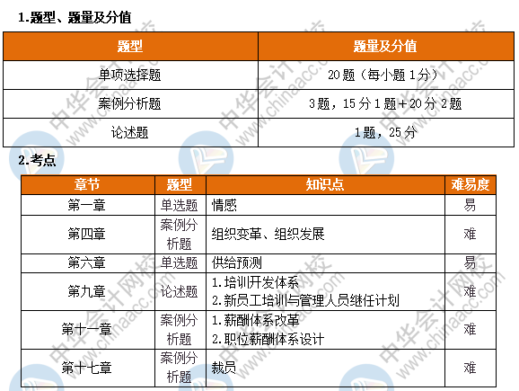 高级经济师人力考情分析