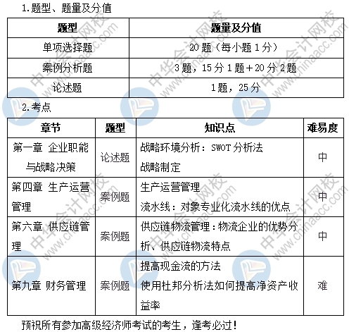 高级经济师工商管理考情分析