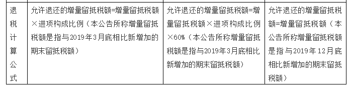 增值税留抵退税纳税人看过来，教你扣除附加税费计税（费）依据