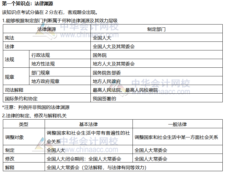 【考前稳拿20分】系列之注会经济法知识点一：法律渊源