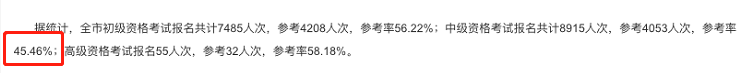 2020中级出考率或将上升？部分地区高达63%！考试难度太低？