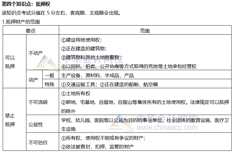 【考前稳拿20分】系列之注会经济法知识点四：抵押权