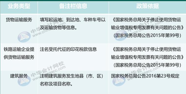 经常忽视发票备注栏？这些发票备注栏必须关注！