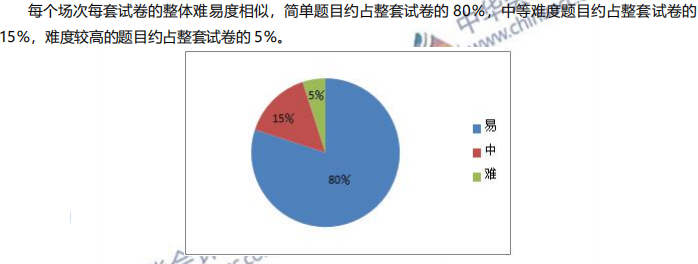 如何备考2021年初级会计考试？难度分析及建议