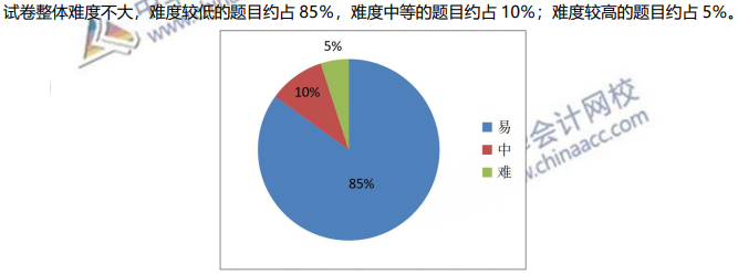 如何备考2021年初级会计考试？难度分析及建议