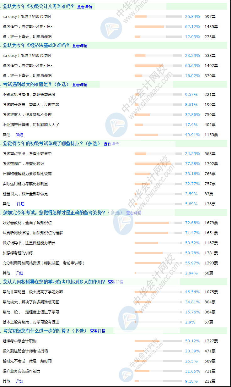 投票结果查看