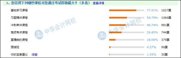 备考初级绝不能错过的辅导课程  2021考生进来“抄作业”！