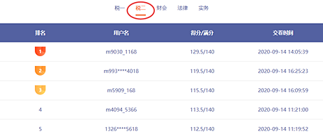 提前演练胜过临阵磨枪 税务师万人模考开赛 免费参加赢好礼>>