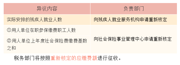 正保会计网校