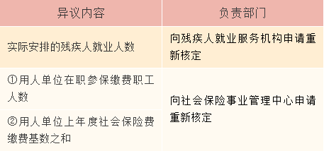 正保会计网校