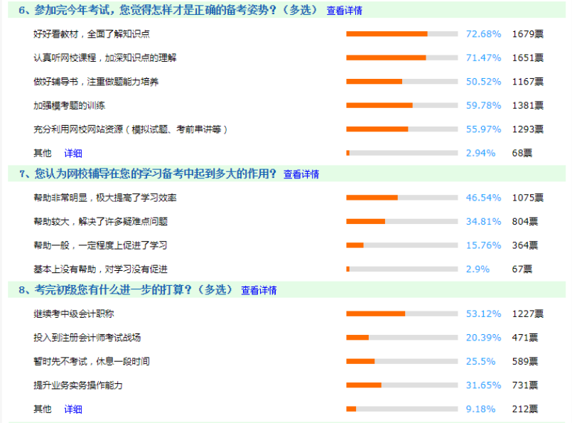 初级会计考试之后你需要做哪些事情？一次告诉你