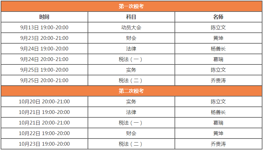 税务师第一次模考试卷点评