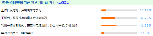 调查数据：高级会计师考生们的备考时间安排！