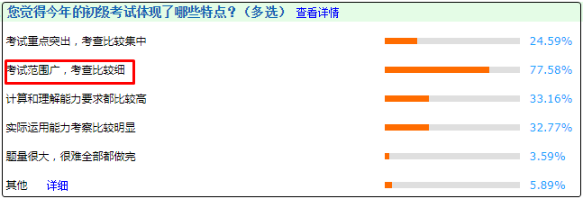 如何备考2021年初级会计考试？难度分析及建议