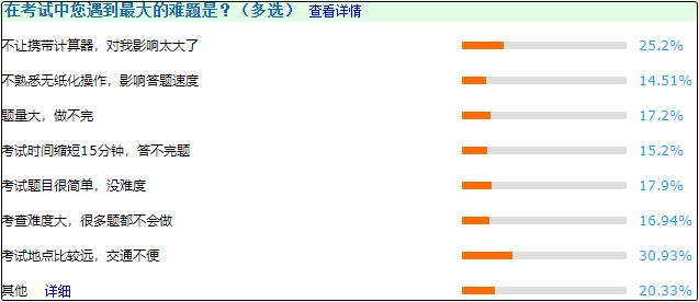 这些是2020年中级考生遇到的难题！2021考生引以为戒