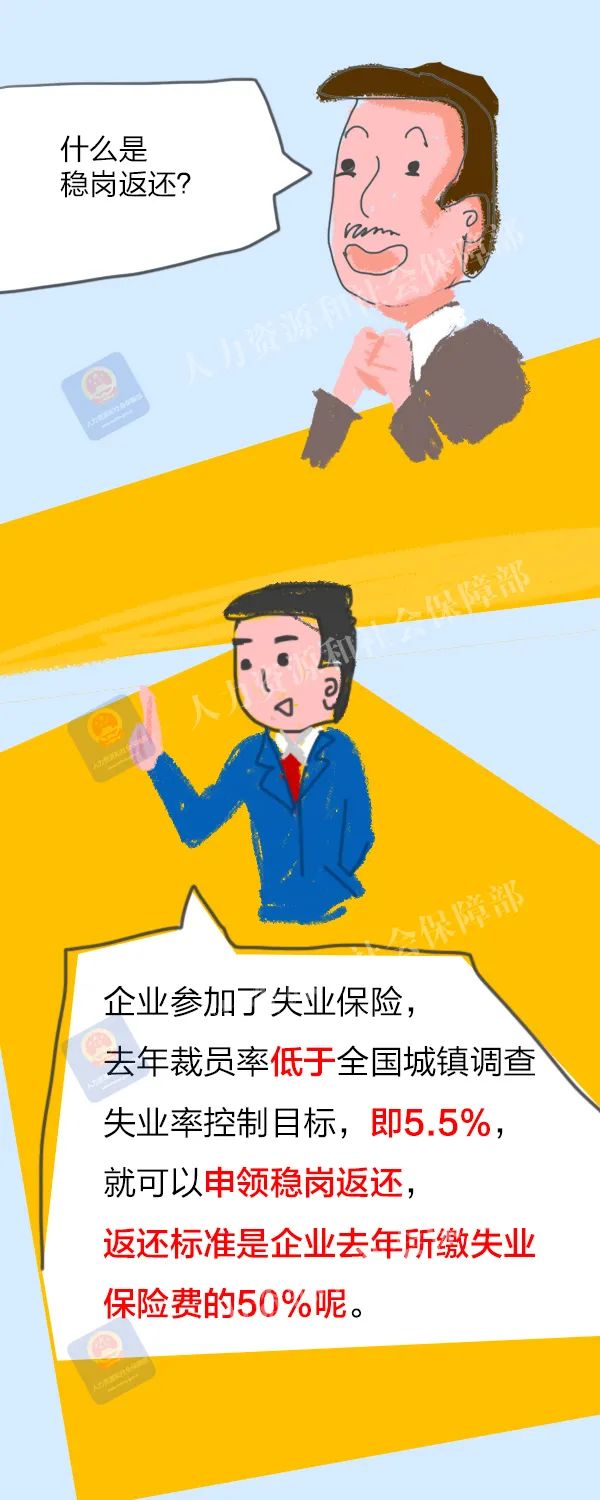 符合这些条件，可以申领失业保险稳岗返还！