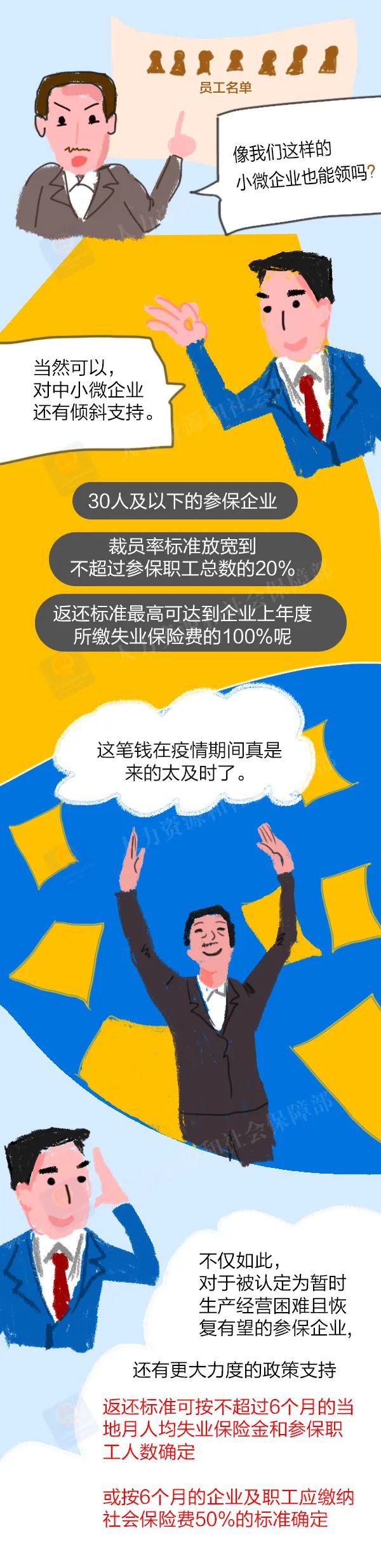 符合这些条件，可以申领失业保险稳岗返还！