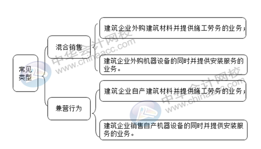 正保会计网校