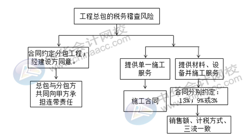 正保会计网校