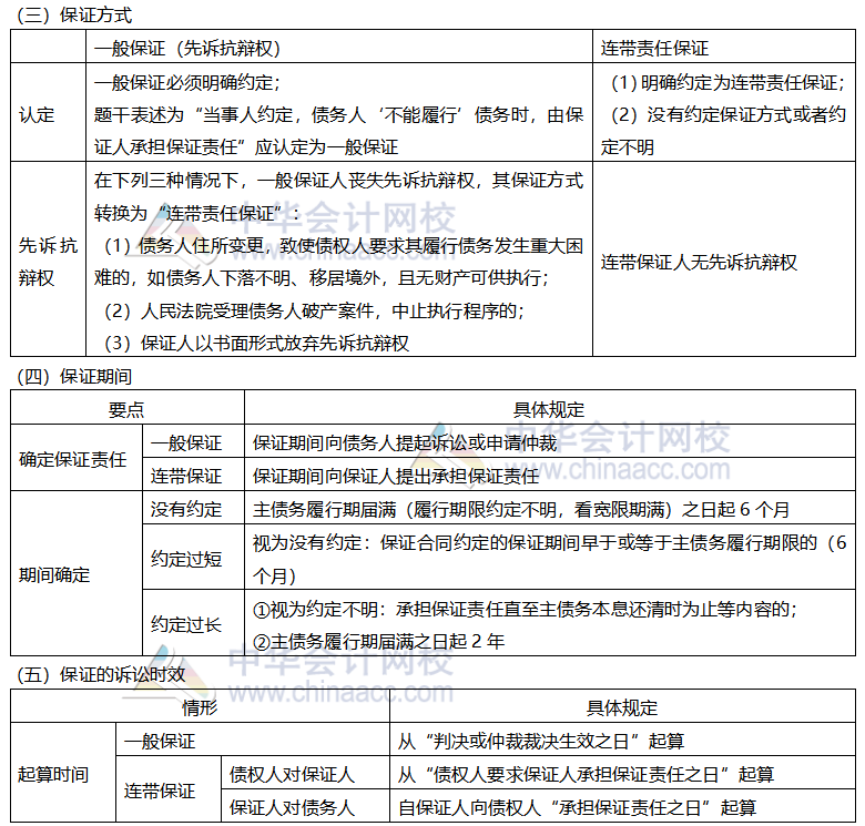 【考前稳拿20分】注会经济法知识点六：保证