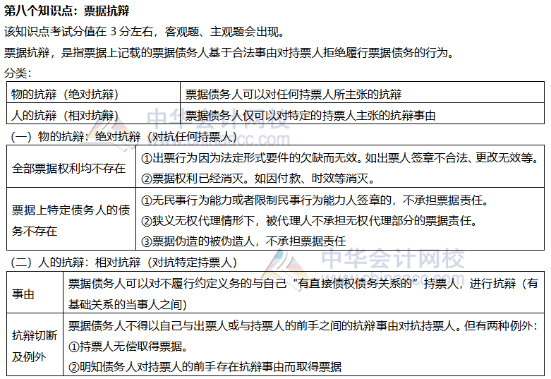 【考前稳拿20分】注会经济法知识点八：票据抗辩