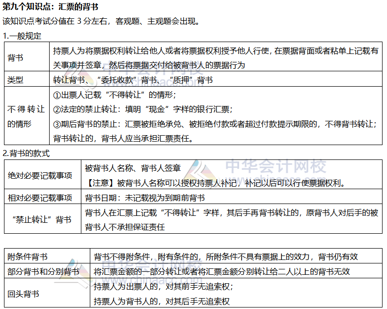 【考前稳拿20分】注会经济法知识点九：汇票的背书