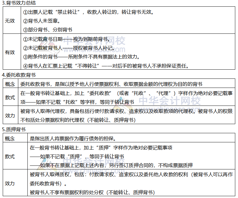 【考前稳拿20分】注会经济法知识点九：汇票的背书