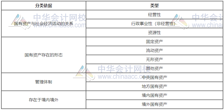 国有资产的分类