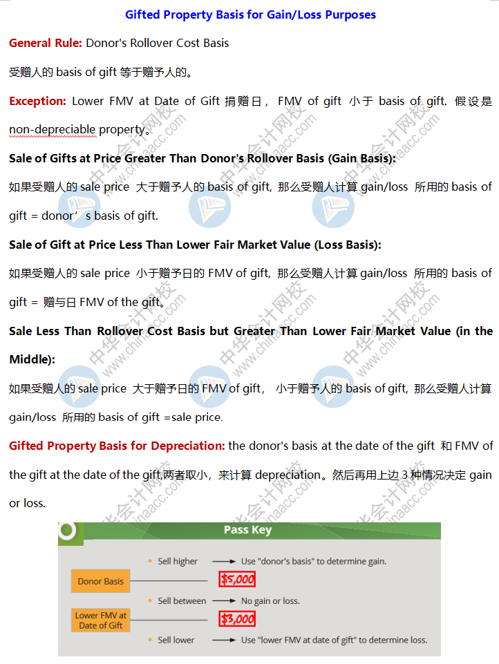 AICPA高频考点：Gifted Property Basis for Gain Loss Purposes