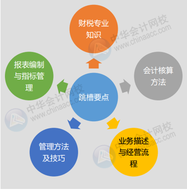 财会人跨行业跳槽5个必备的准备工作，这一点很重要，一定要看！