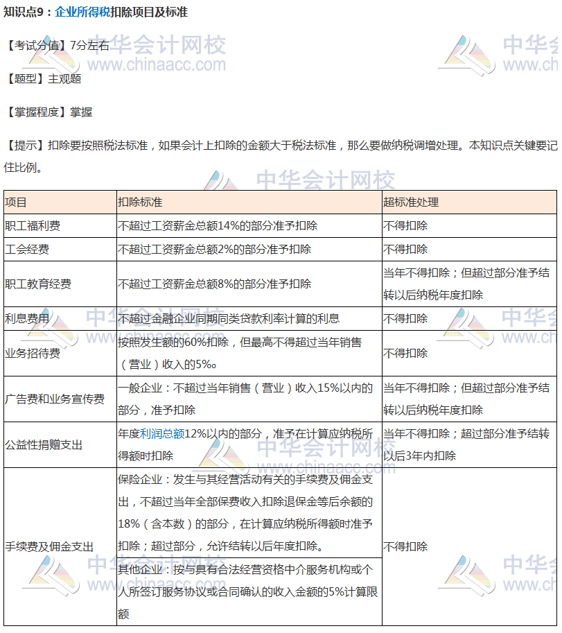 【考前必看】注会税法考前稳拿20分系列知识点（九）