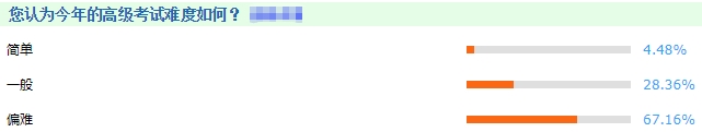 高级经济师考试难度