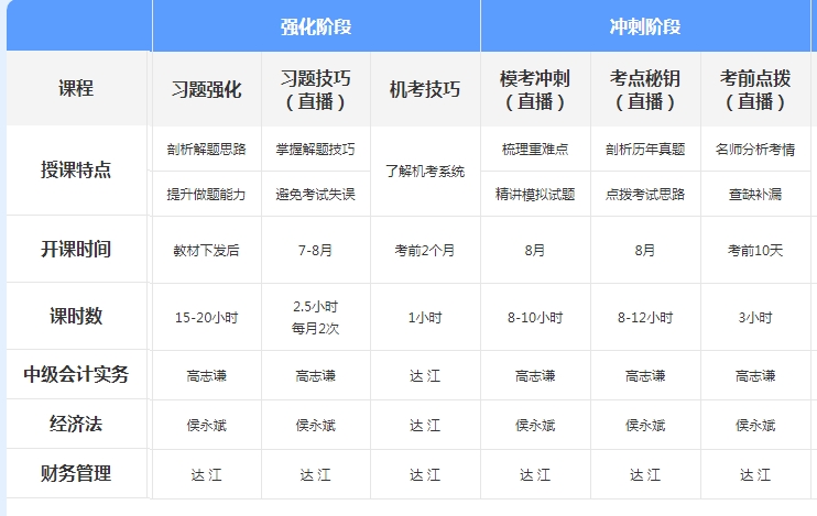 听说中级无忧班爆了？2021年尊享无忧班学习规划来袭！