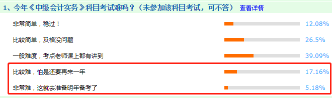 看图说话：2020年中级会计职称考试哪科最难？